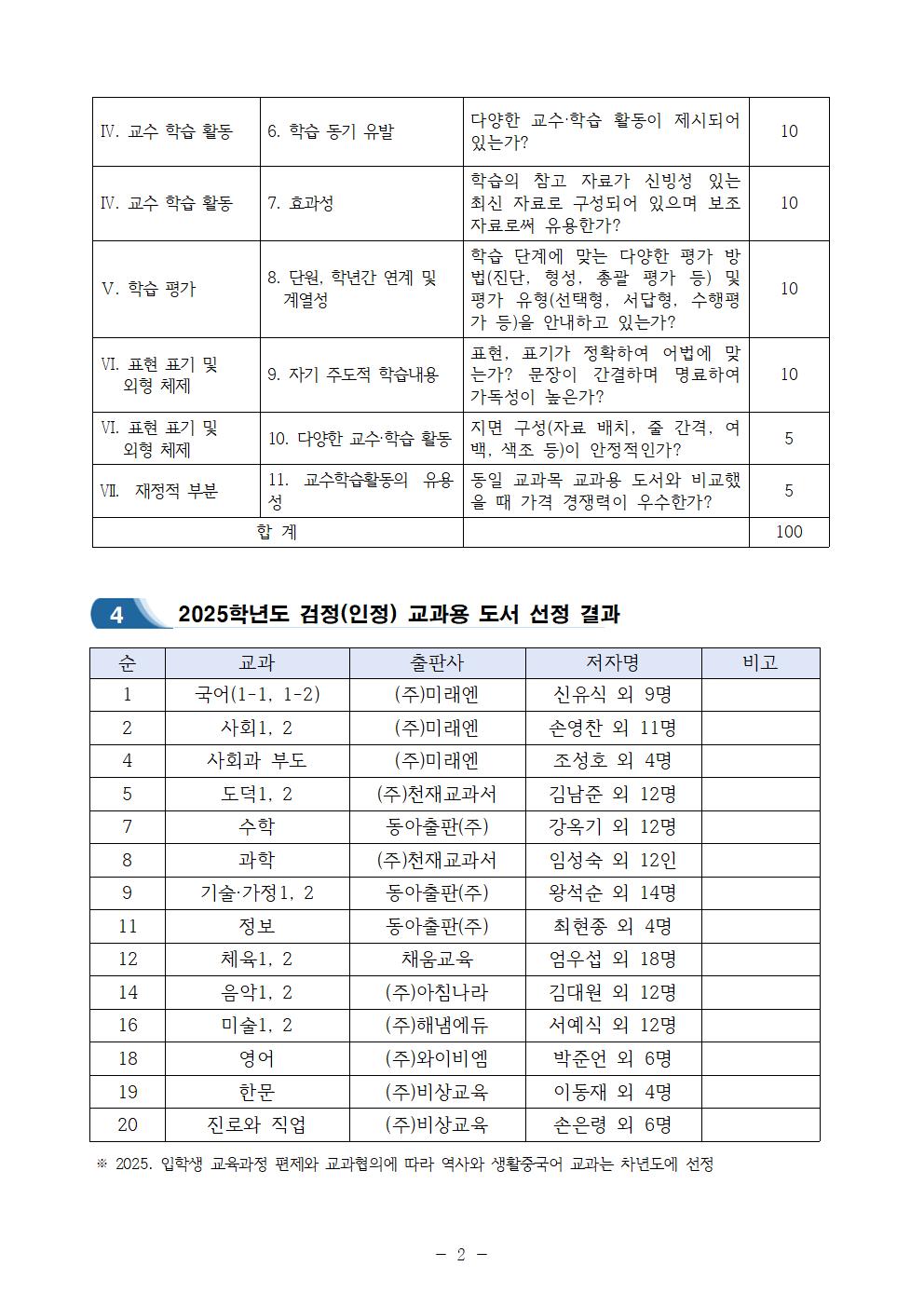 2025. 검정(인정) 교과용 도서 선정 절차 및 결과002