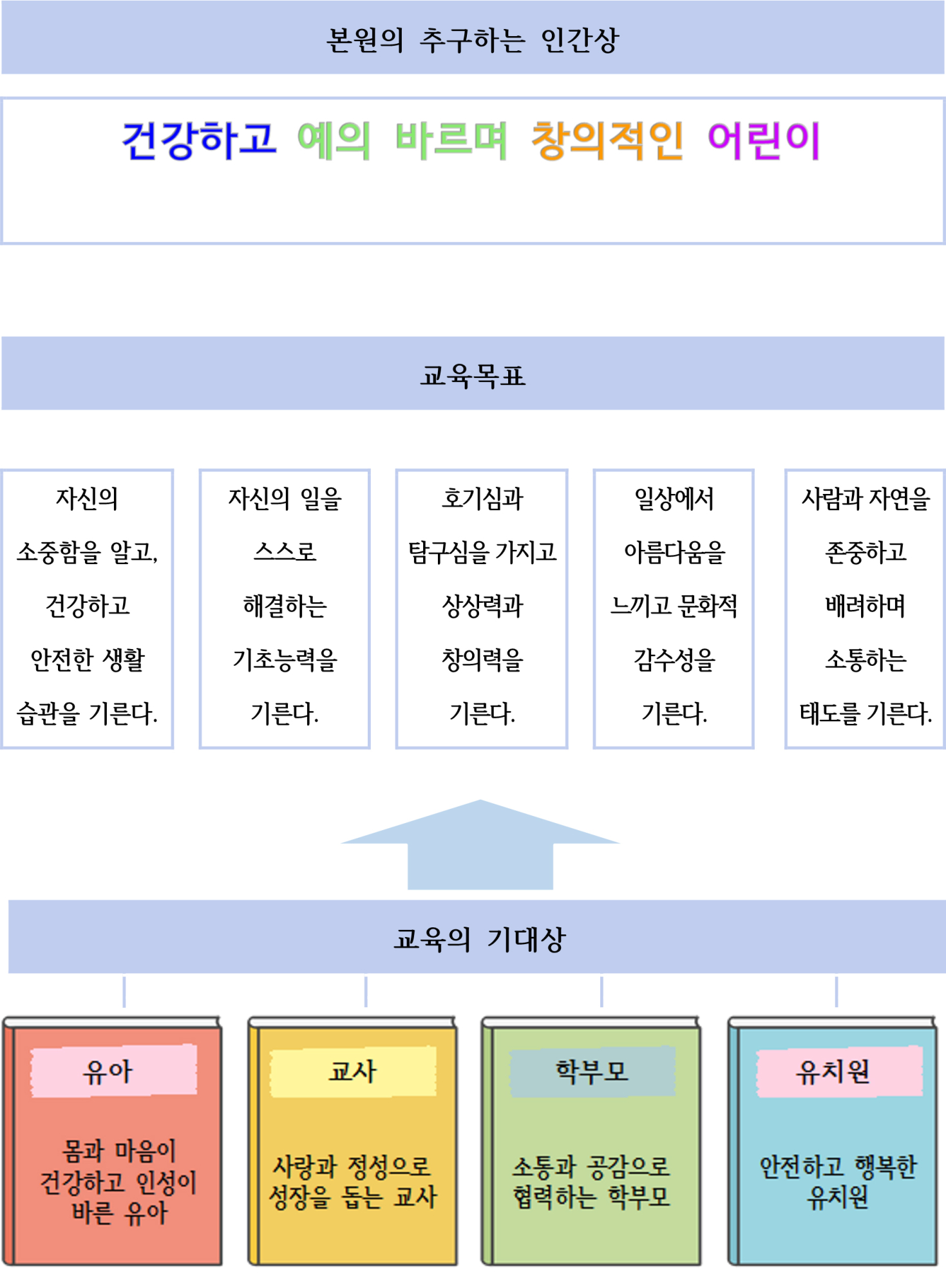 본원의-추구하는-인간상_1