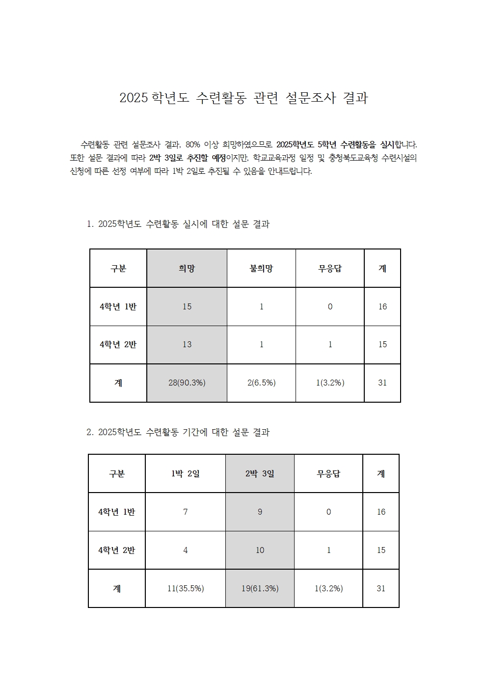 2025학년도 수련활동 관련 설문조사 결과 안내001