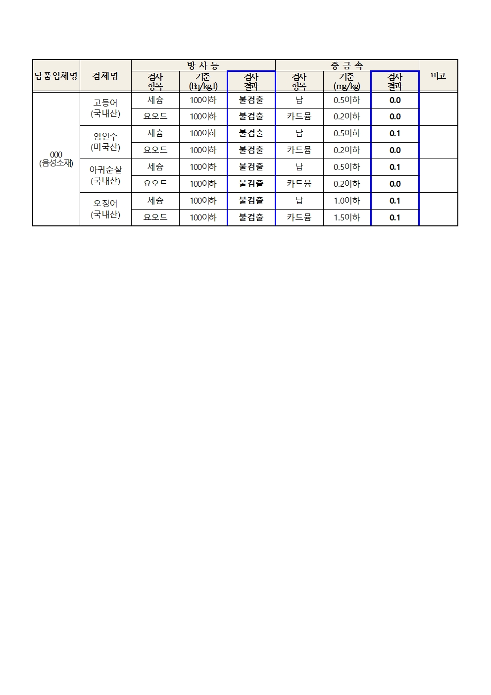 2024. 9월 학교급식 식재료 안전성(방사능, 중금속)검사 결과002