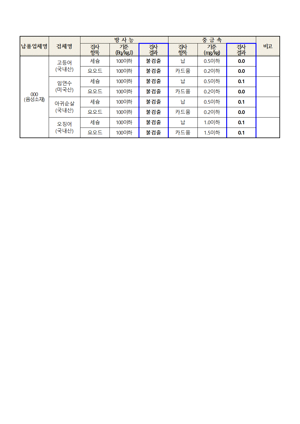 2024.9월 학교급식 식재료 안전성(방사능, 중금속)검사 결과002