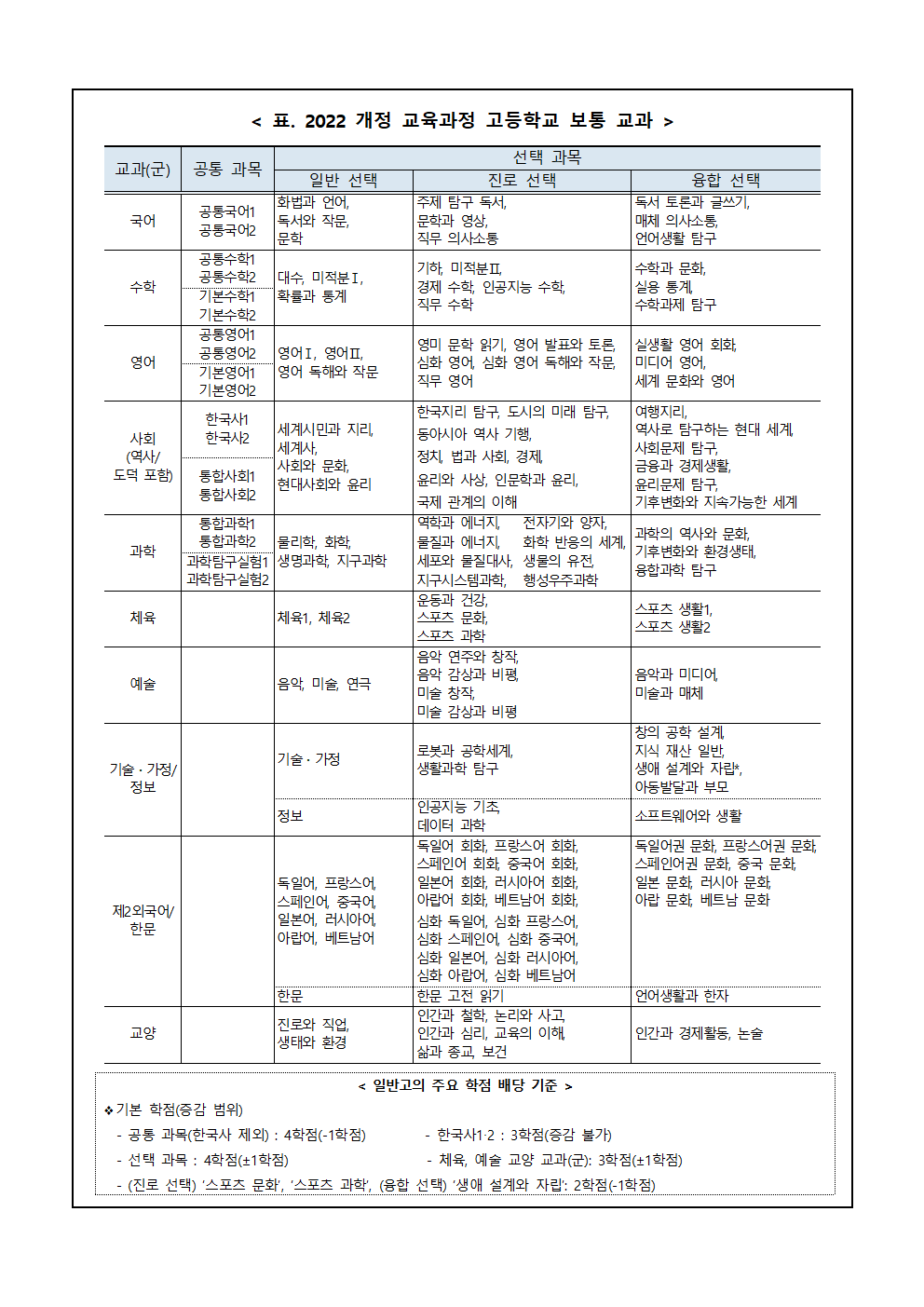 2025학년도 고교학점제 시행 안내 가정통신문004