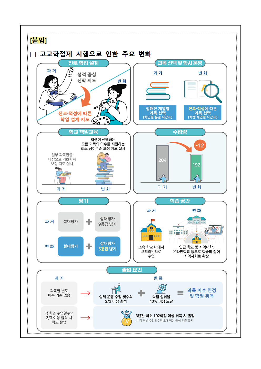 2025학년도 고교학점제 시행 안내 가정통신문002