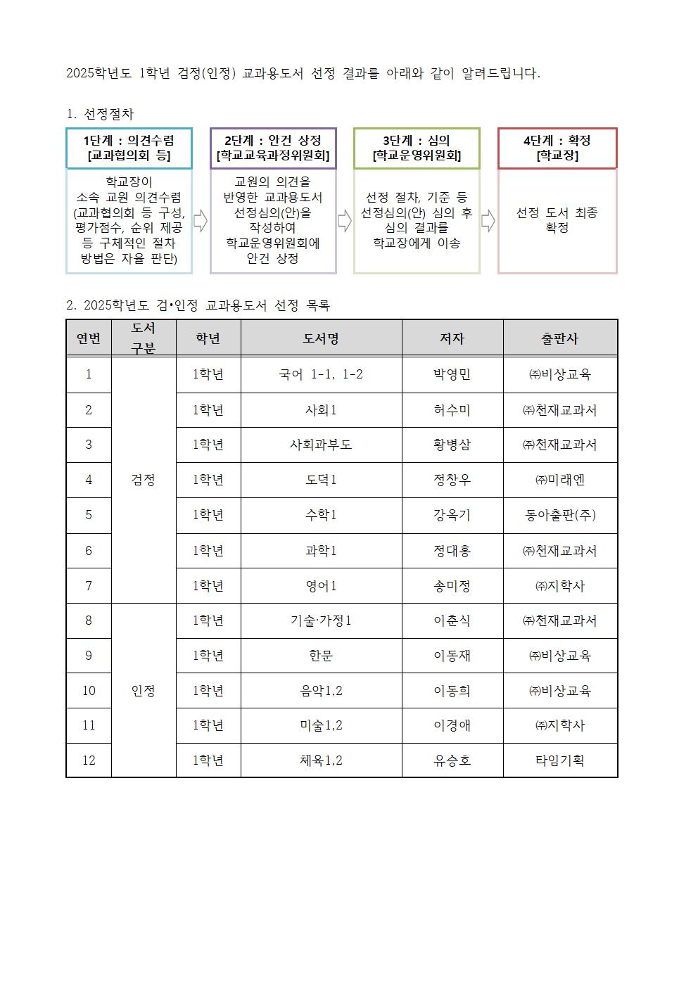 2025학년도 검정(인정) 교과용도서 선정 목록(학교홈피용)001