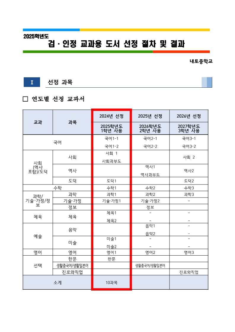 2025학년도 검인정교과서 선정 절차 및 결과 안내_1