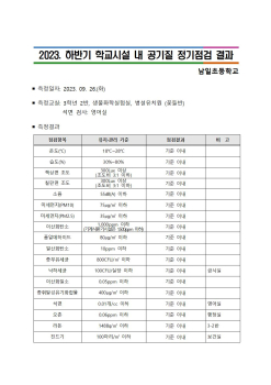 2023. 하반기 학교시설 내 공기질 정기점검 결과 공개001.jpg