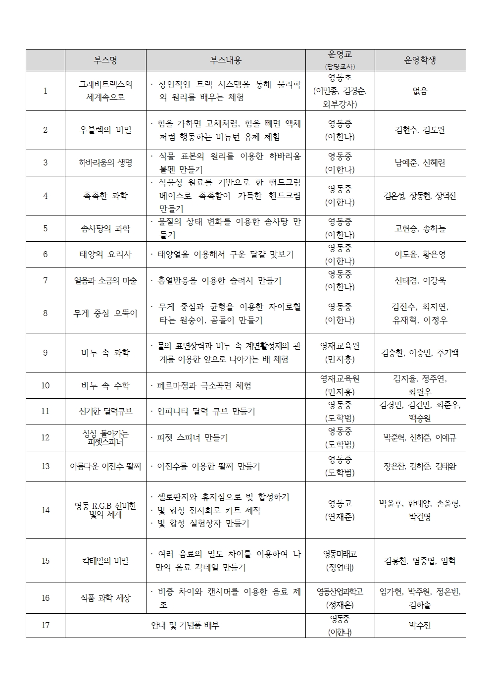 2024. 영동 과학 축제 한마당 안내002