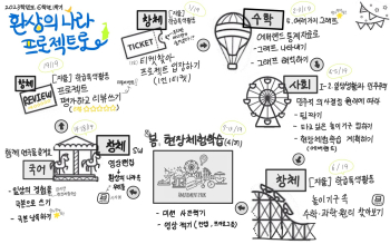 2023. 6학년 1학기 환상의 나라 프로젝트로 프로젝트.jpg