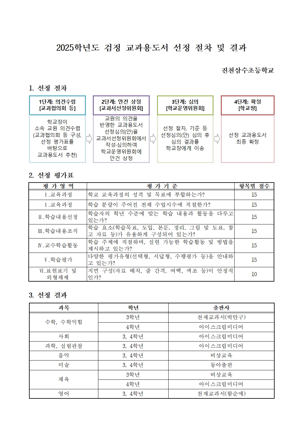 2025학년도 검정 교과용도서 선정 절차 및 결과001