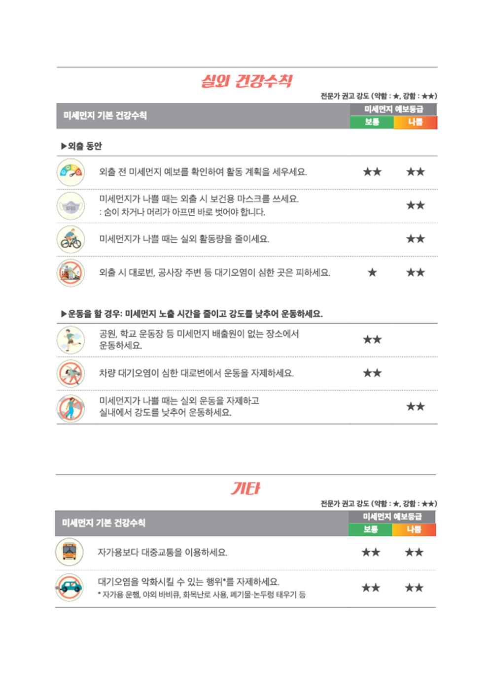 2학기 학생·학부모·교직원 미세먼지 대응 교육자료003