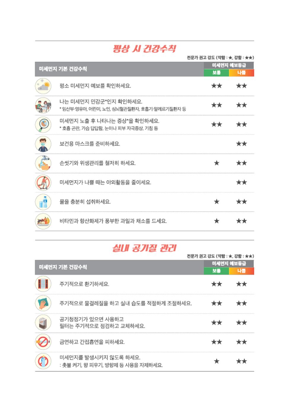 2학기 학생·학부모·교직원 미세먼지 대응 교육자료002