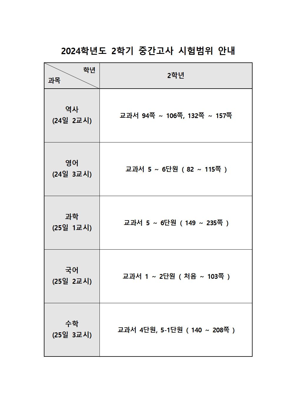 2024학년도 2학기 중간고사(2학년) 시험범위