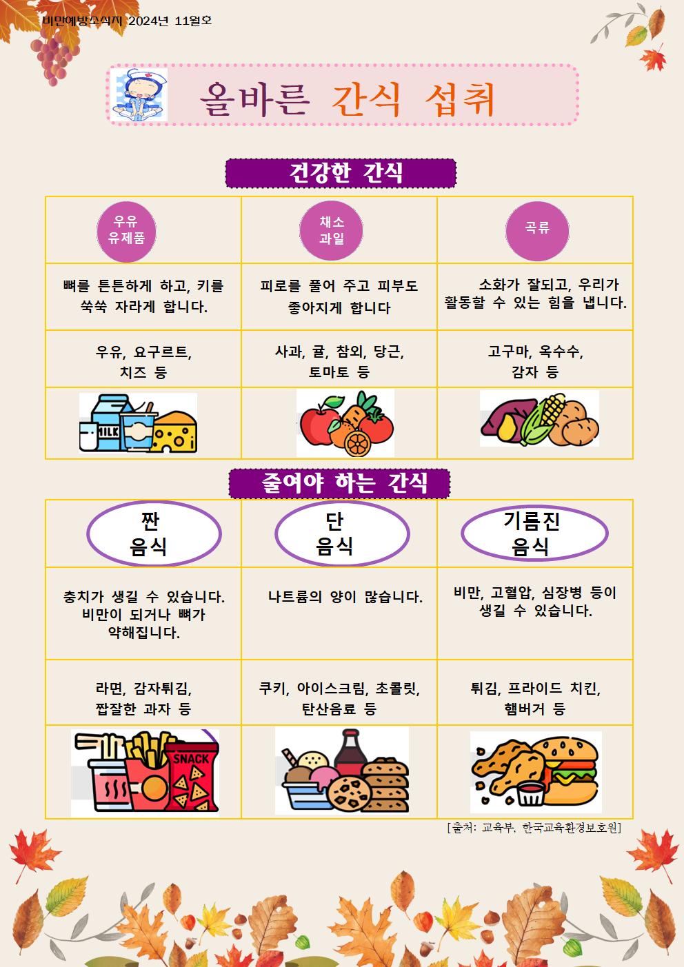 11월 비만예방 소식지001