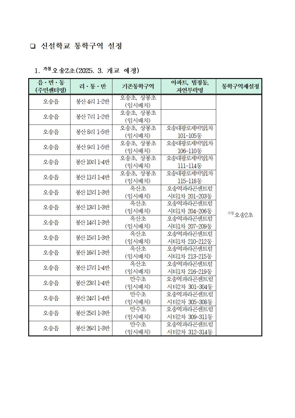 2025학년도 청주시 초등학교 통학구역 조정(안) 행정예고문(안)005