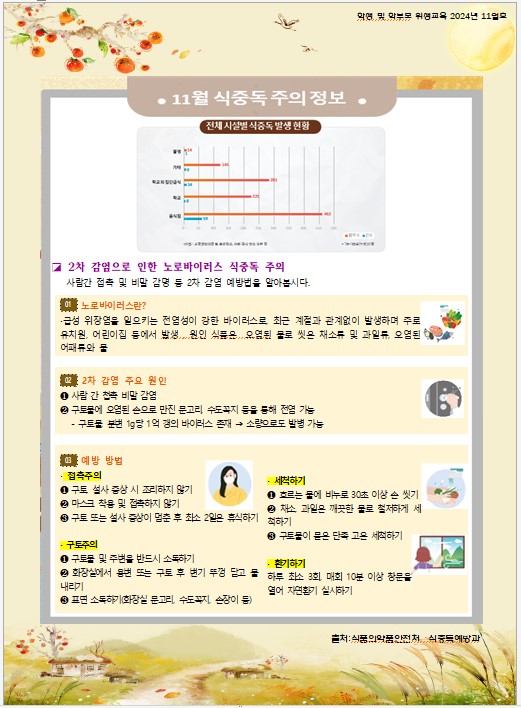 11월 학생 및 학부모 교육1