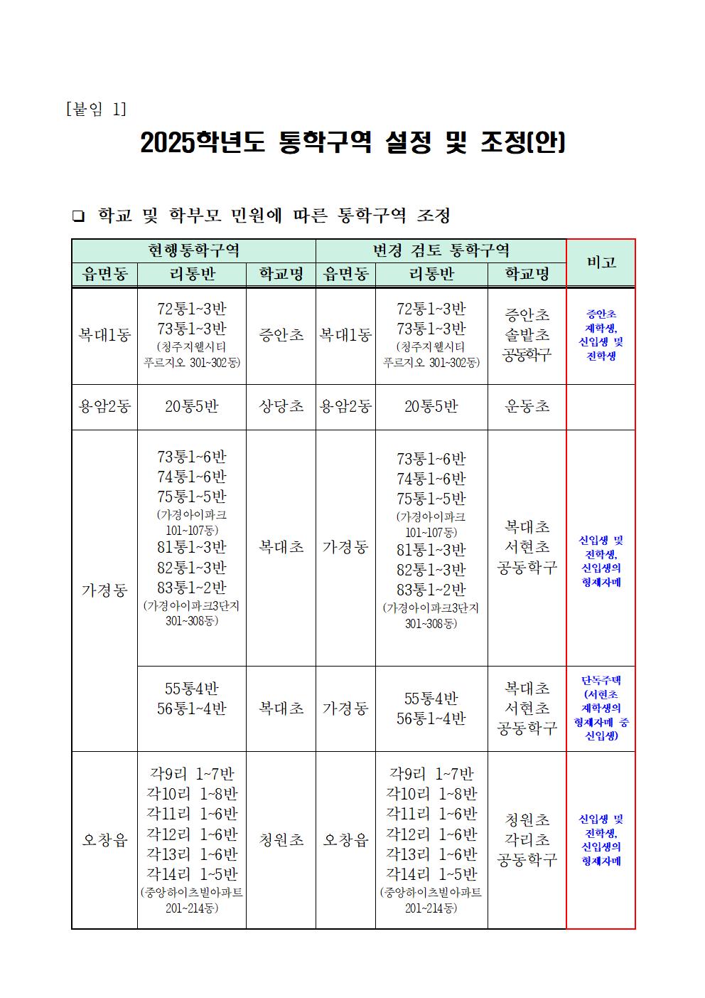 2025학년도 청주시 초등학교 통학구역 조정(안) 행정예고문(안)003