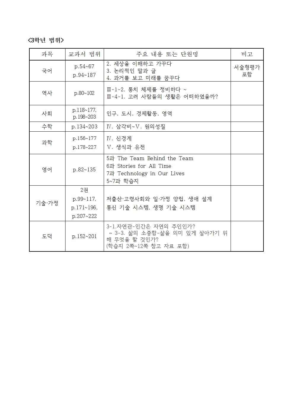 2024학년도 2학년 2학기 중간고사 및 3학년 2학기고사 실시 과목별 시험범위 안내002