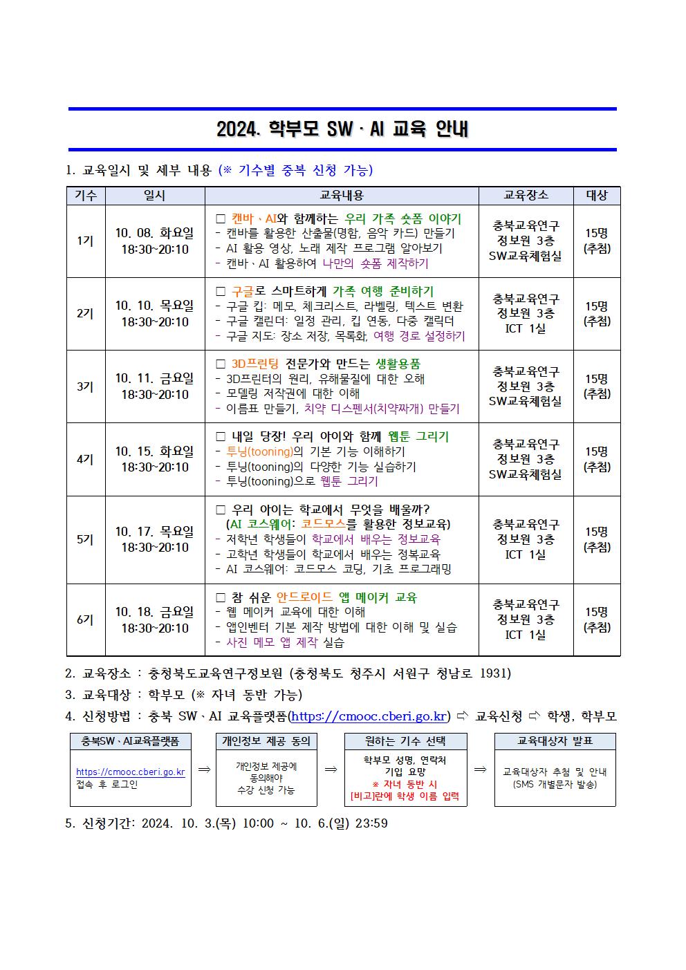 [붙임1] 2024. 학부모 SW·AI 교육 안내001