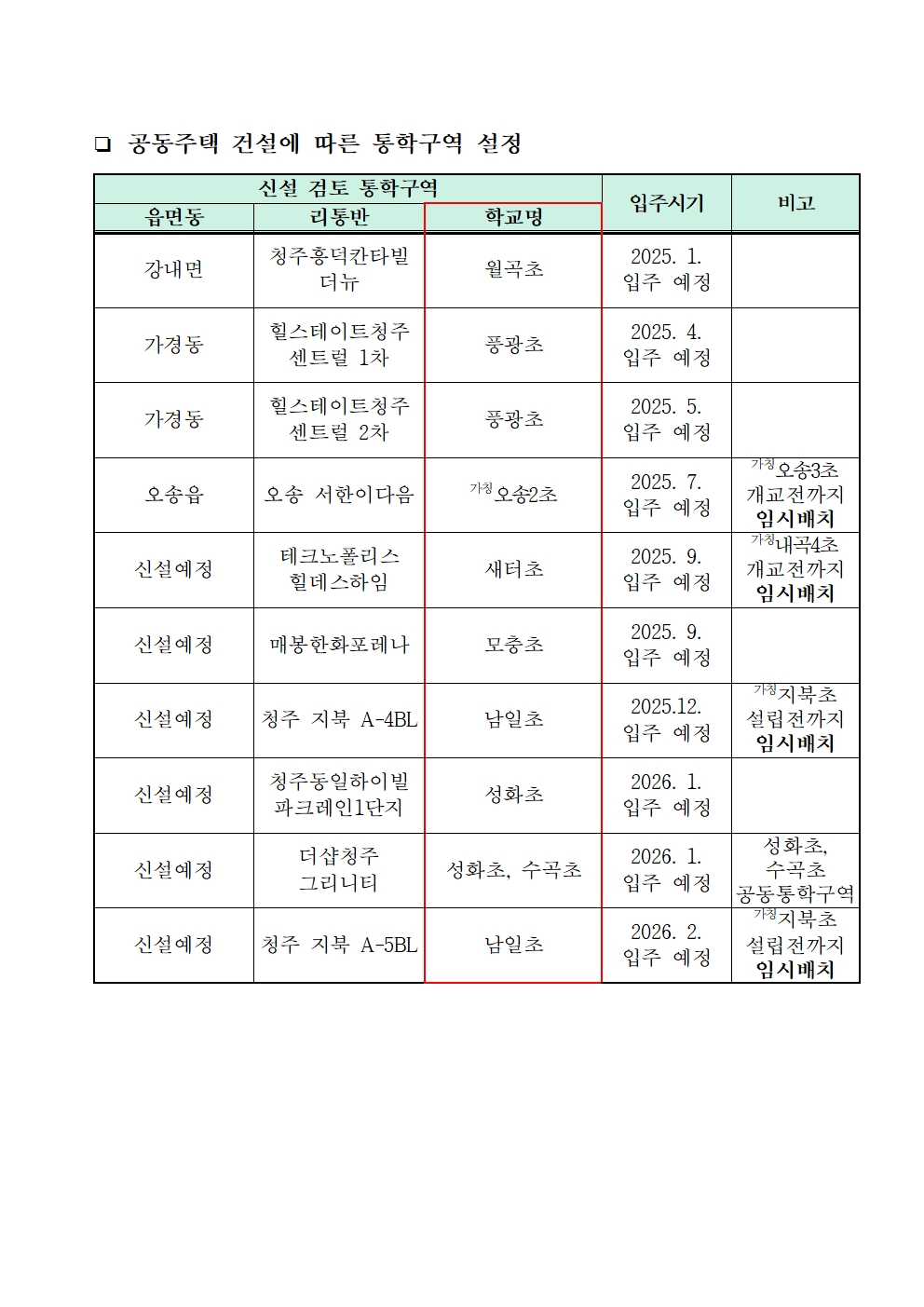 2025학년도 청주시 초등학교 통학구역 조정(안) 행정예고문(안)004