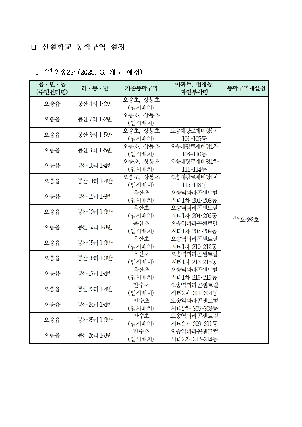 2025학년도 청주시 초등학교 통학구역 조정(안) 행정예고문(안)005