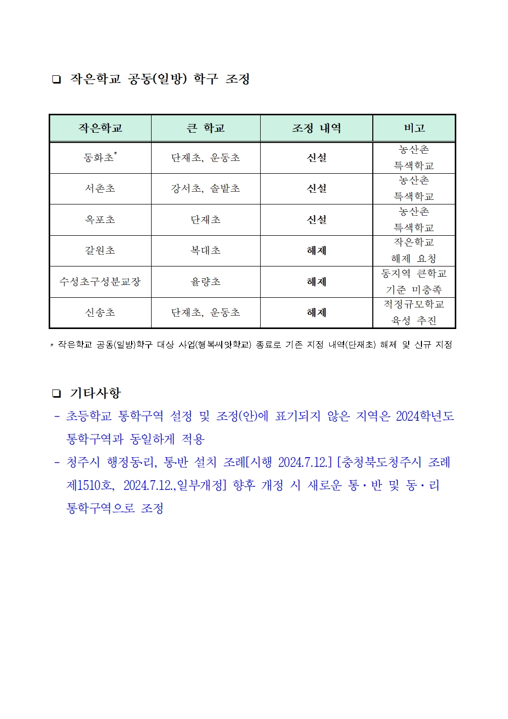 2025학년도 청주시 초등학교 통학구역 조정(안) 행정예고문(안)007