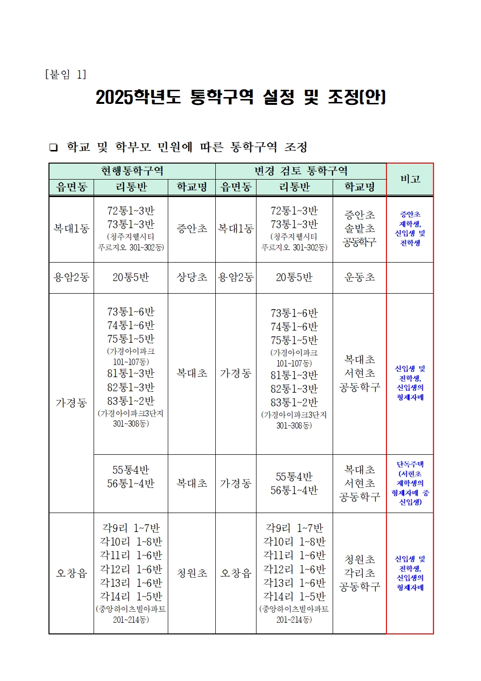 2025학년도 청주시 초등학교 통학구역 조정(안) 행정예고문(안)003