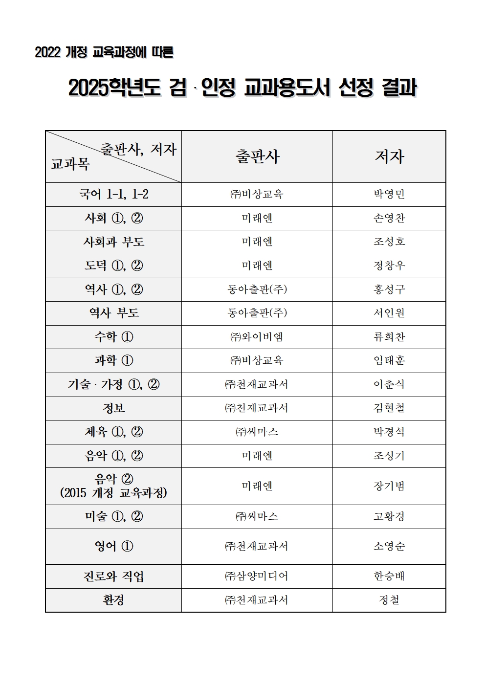 2025학년도 검인정 교과용도서 과목별 선정 도서 목록(홈페이지 게시용)001