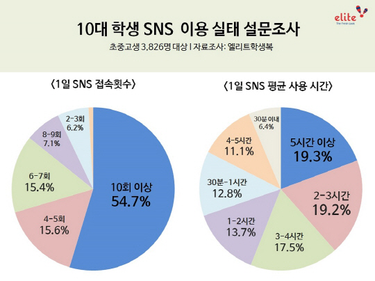 빨리 끝내자 윤하야...