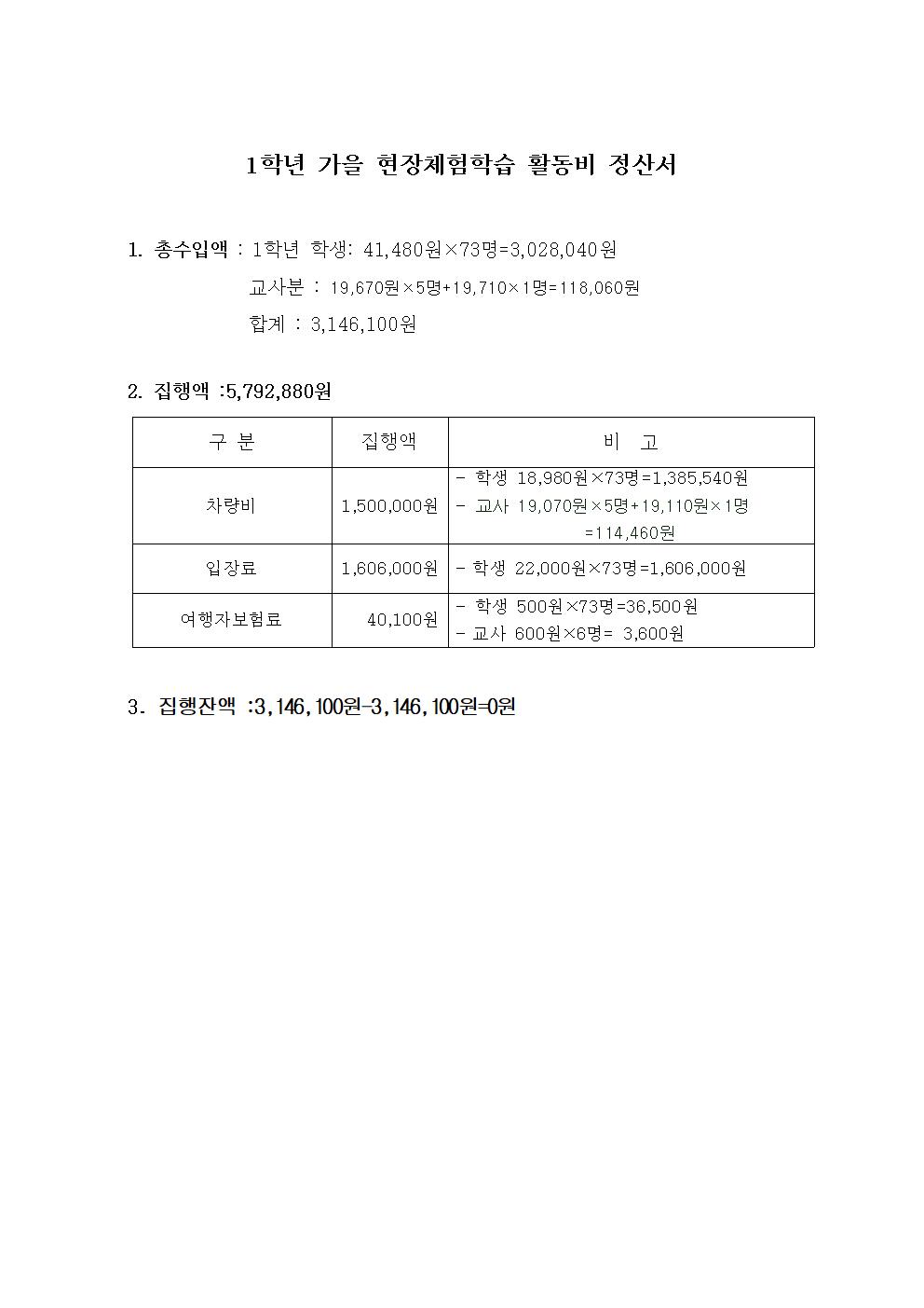 1학년 가을 현장 체험학습 활동비 정산서001