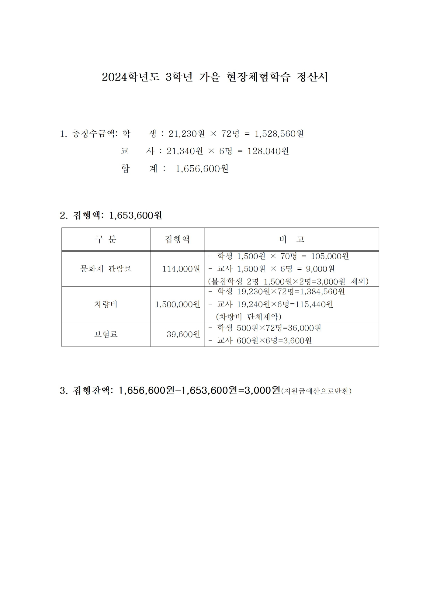 2024학년도 3학년 가을 현장체험 학습비 정산서001