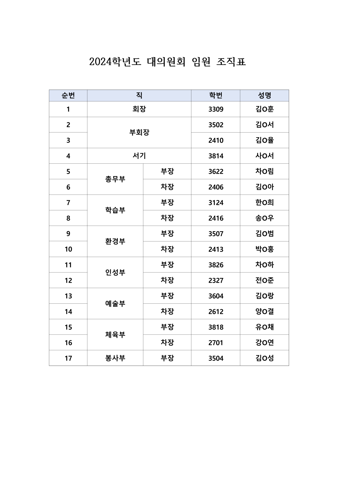 2024. 학생자치회 대의원 임원 조직표