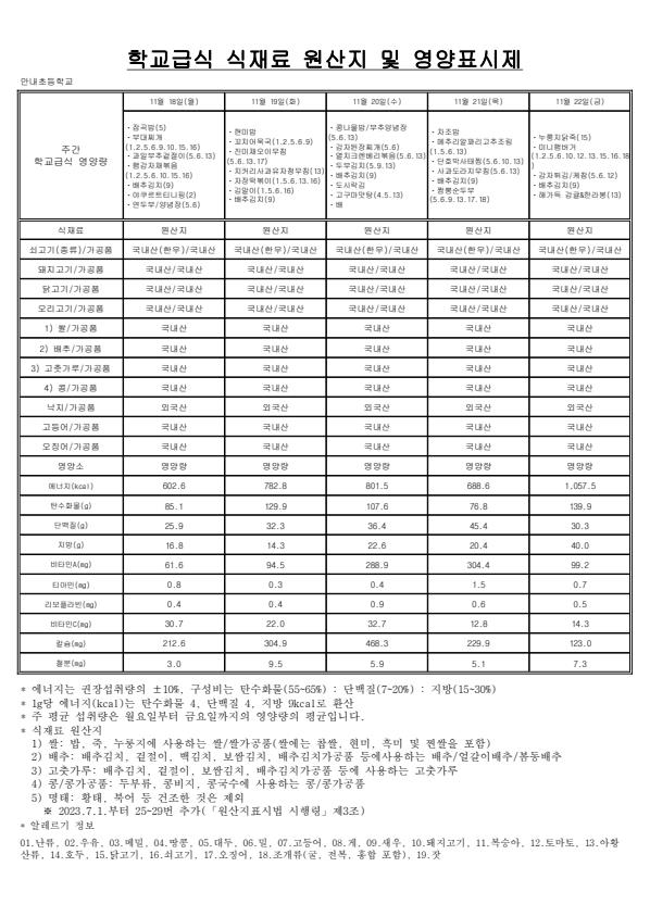 11월 학교급식 식재료 원산지 및 영양표시제_합치기_3