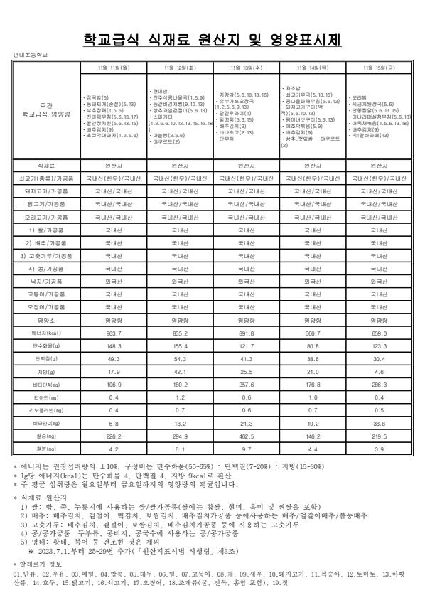 11월 학교급식 식재료 원산지 및 영양표시제_합치기_2