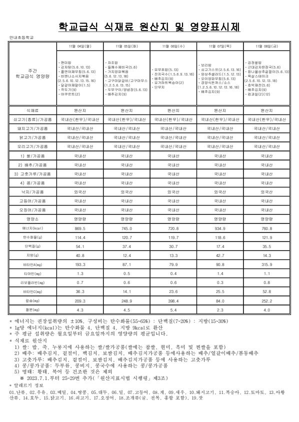 11월 학교급식 식재료 원산지 및 영양표시제_합치기_1