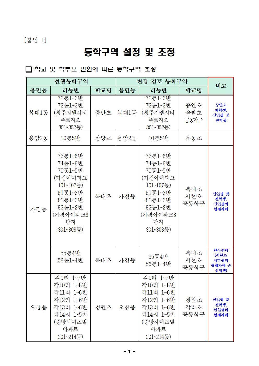 붙임1)2025학년도 청주시 초등학교 통학구역 설정 및 조정결과 공고002