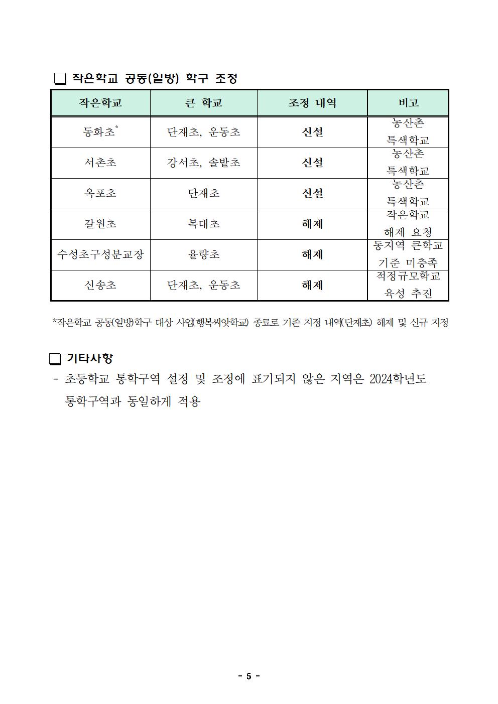 붙임1)2025학년도 청주시 초등학교 통학구역 설정 및 조정결과 공고006