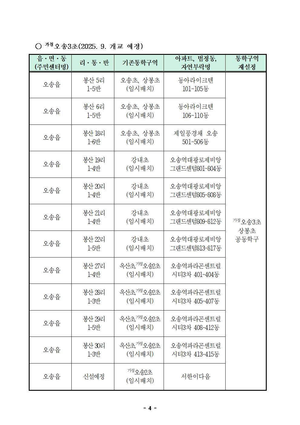 붙임1)2025학년도 청주시 초등학교 통학구역 설정 및 조정결과 공고005