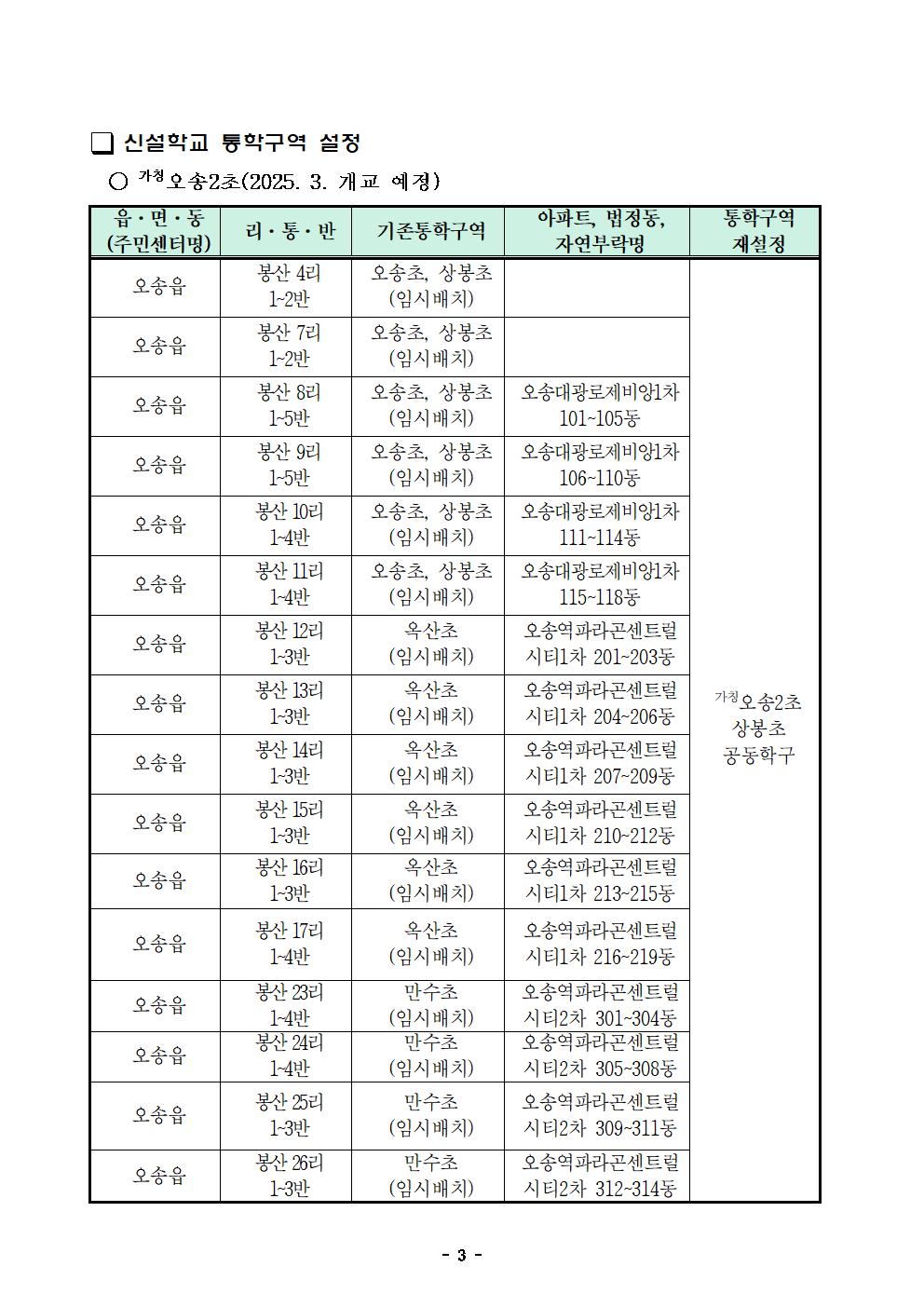 붙임1)2025학년도 청주시 초등학교 통학구역 설정 및 조정결과 공고004