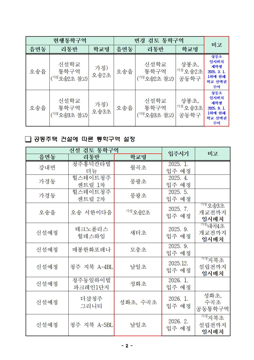 붙임1)2025학년도 청주시 초등학교 통학구역 설정 및 조정결과 공고003