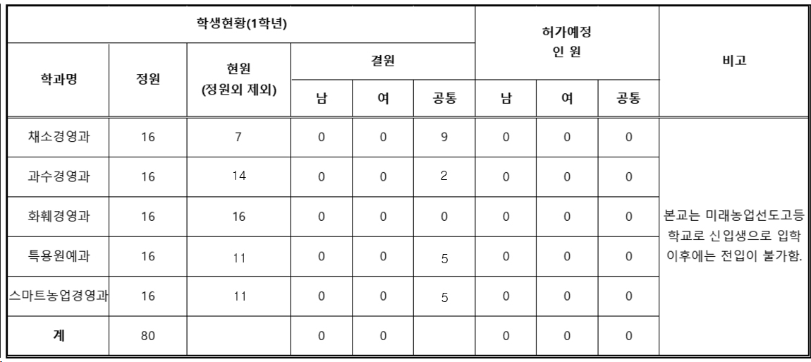 하반기 전입학 현황