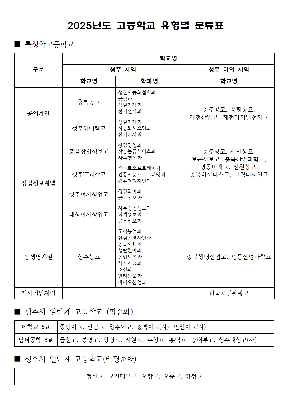 2024. 고입진학희망 최종 조사 가정통신문(3차 최종)002