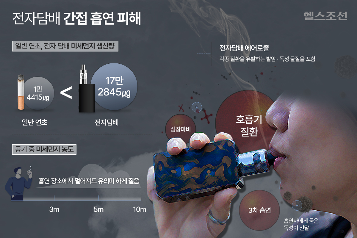 2. (이미지)전자담배 간접흡연 피해