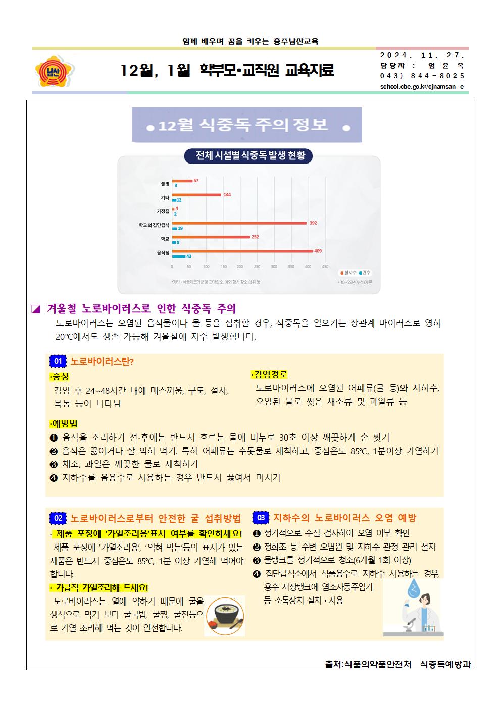 12월, 1월 학부모(교직원) 연수자료001