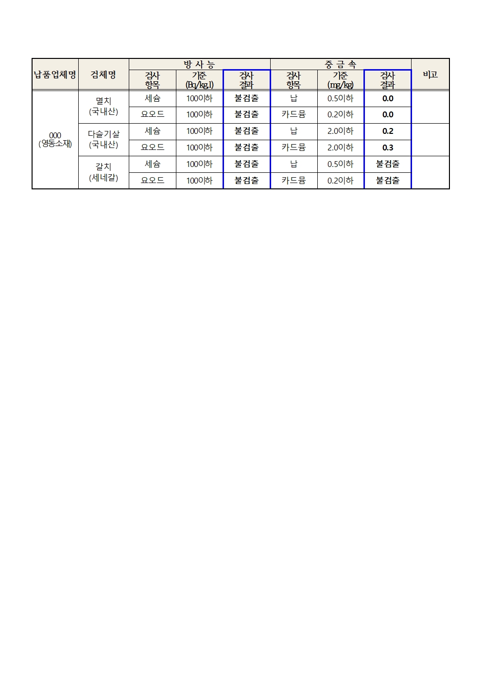 2024. 10월 학교급식 식재료 안전성(방사능, 중금속)검사 결과002