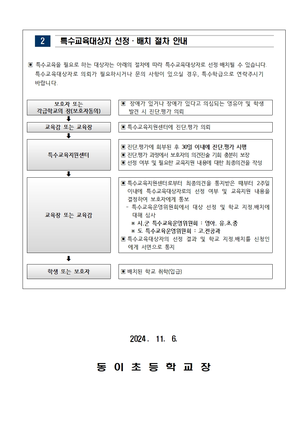 특수교육 및 통합교육 운영 안내002