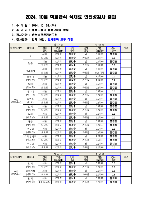 2024. 10월 학교급식 식재료 안전성(방사능, 중금속)검사 결과_1