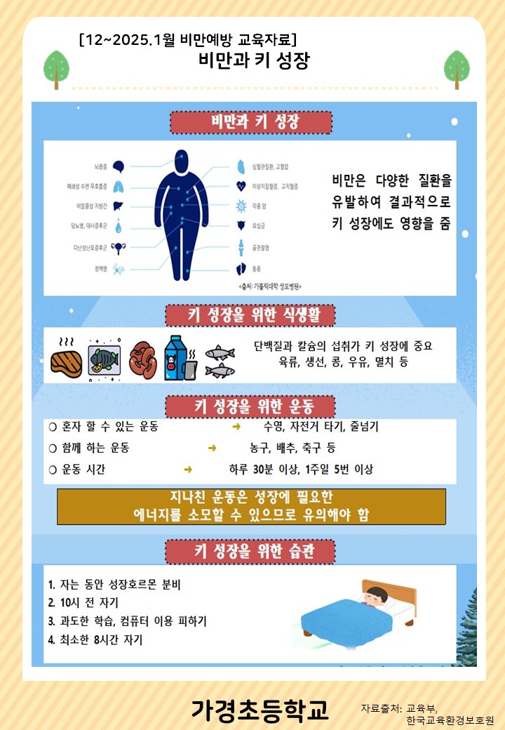 12~2025.1월 비만예방 교육자료