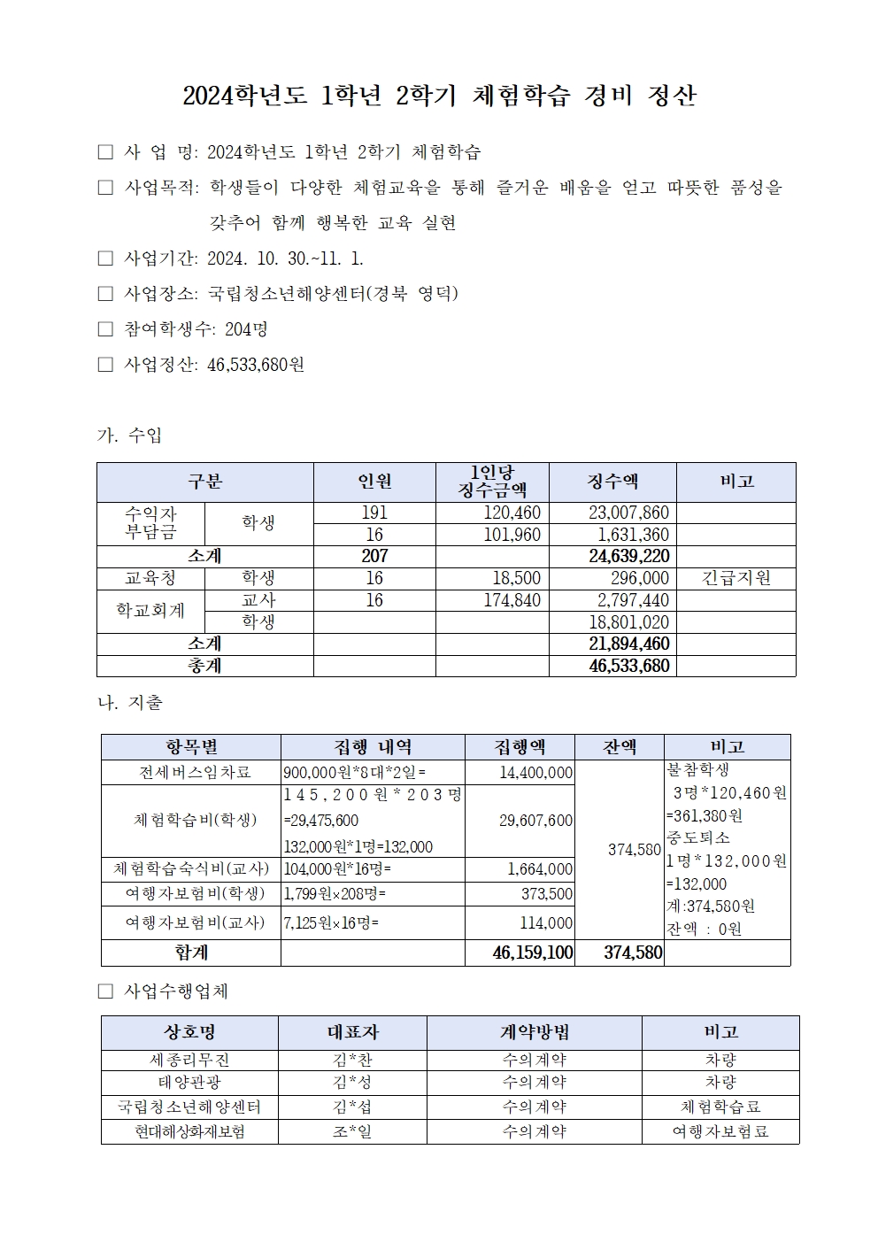 2024. 1학년 수련활동 정산내역001001