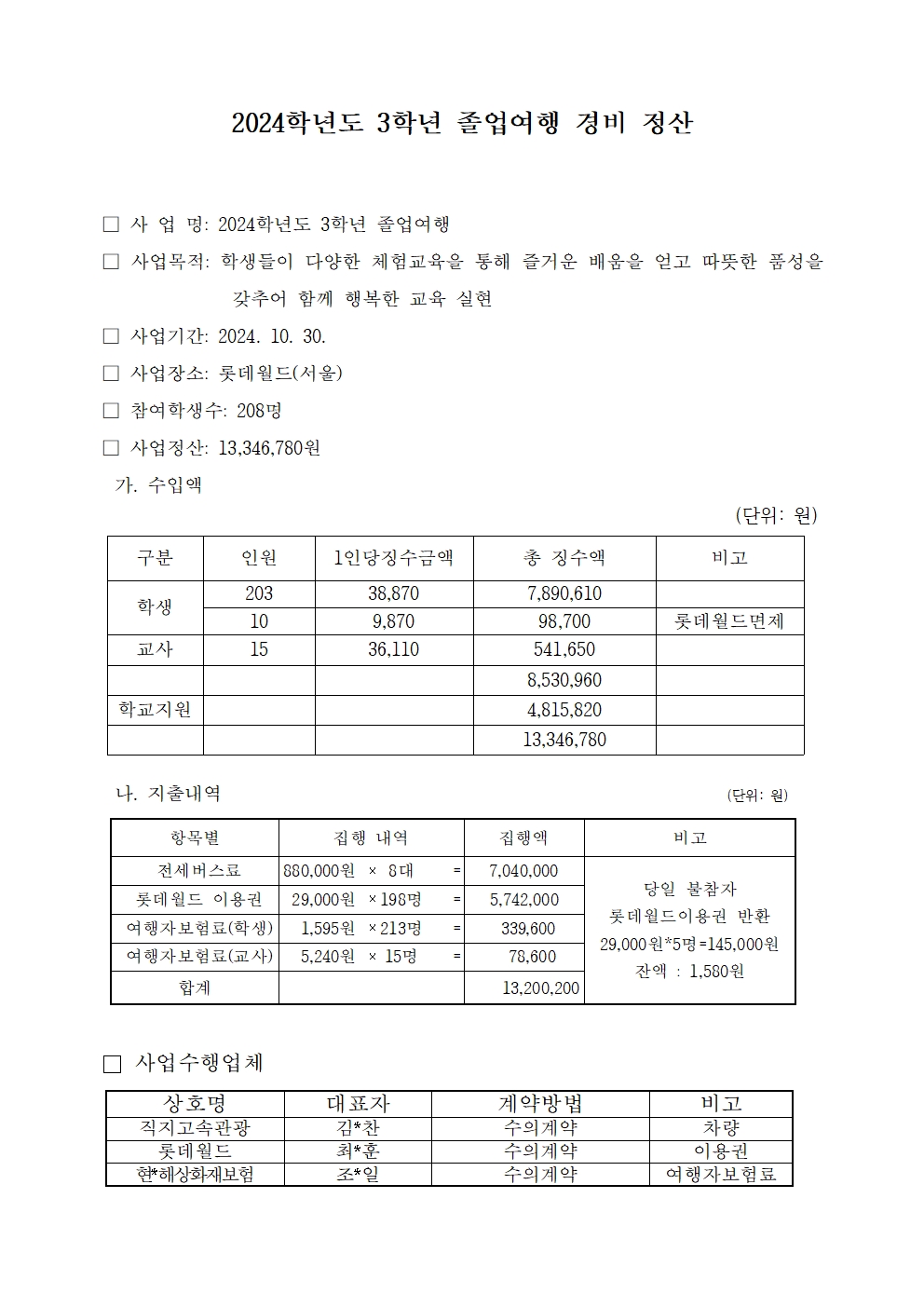 2024. 3학년 졸업여행비 정산내역001