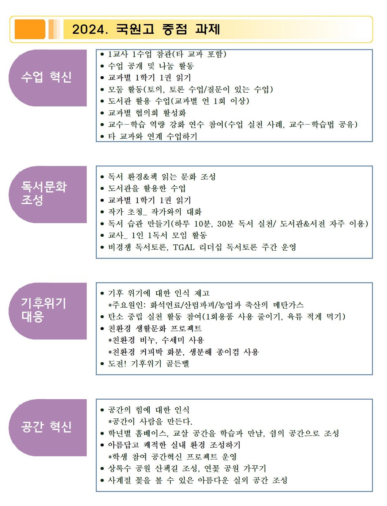 2024. 국원고 중점과제001